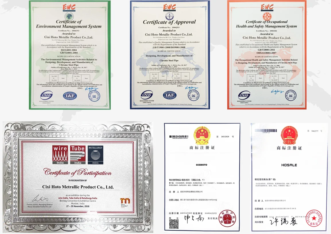 Extended company profile