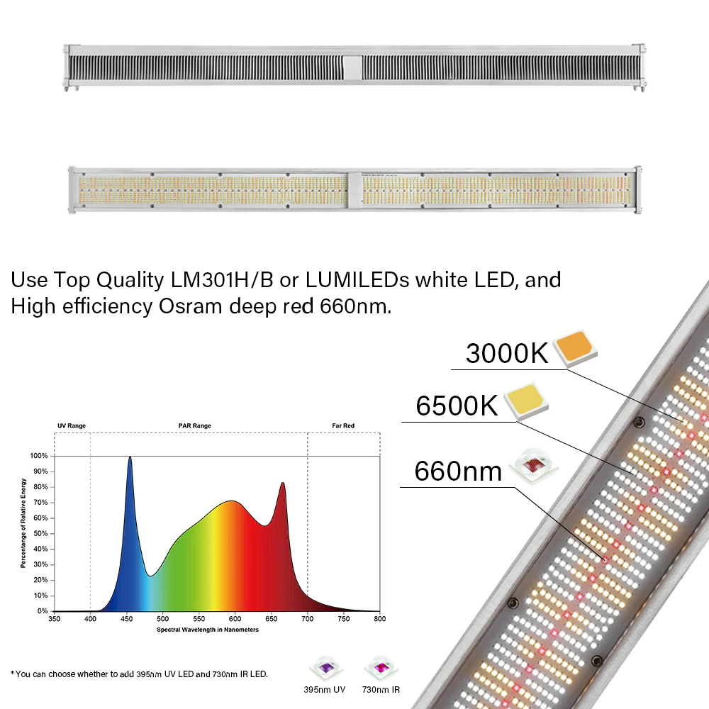 Mester Гидропоника коммерческие комнатные высокие Ppfd Diy бар УФ ИК вертикальные сельскохозяйственные лампы полного спектра для выращивания
