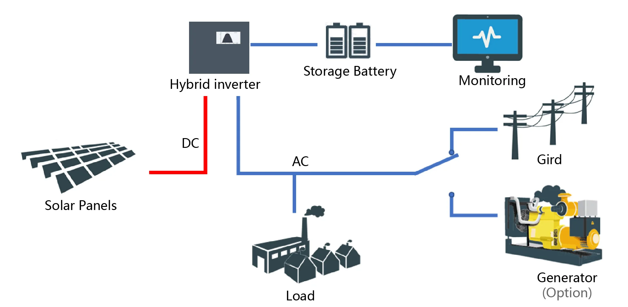 Photovoltaic Off Grid Solar System For Home Solar Cell Mono 10kw Solar ...