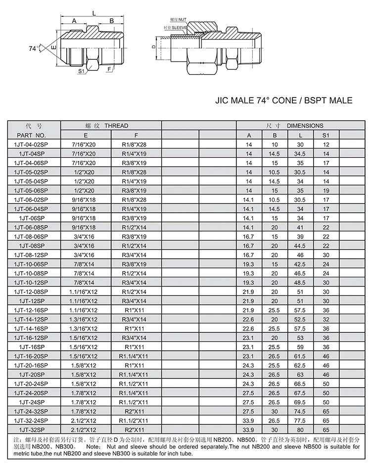 Hydraulic fittings supply high quality hydraulic fittings nipple
