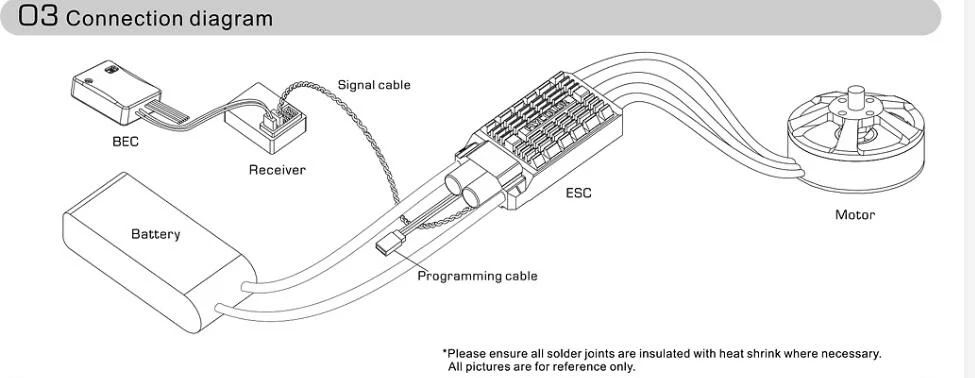 ESC Flycolor 150A HV 5-12S Pour Avion RC Et EDF 105/120mm - Haute Performance Avec Protection Multiple Et Mode Vocal