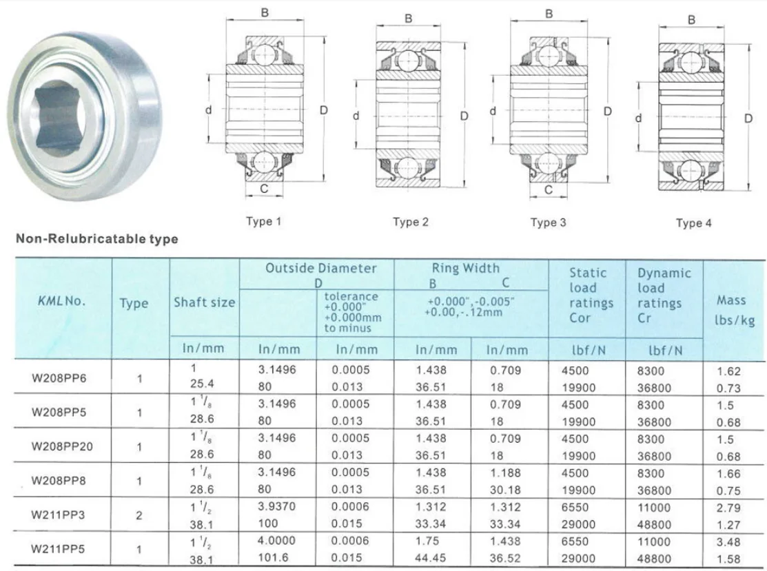 Spherical Bearings Agricultural Machinery Ball Bearing 203rr2 Disc