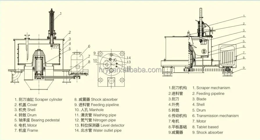 Hengrui plate centrifuge manufacturer wholesale PGZ automatic scraper under discharge centrifuge supplier