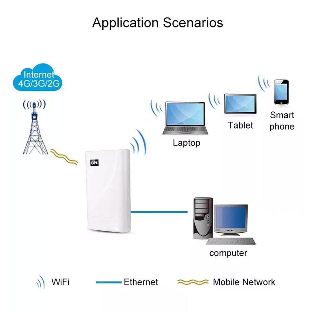 Wi-Fi-роутер Topleo, 300 Мбит/с, встроенный, 4G