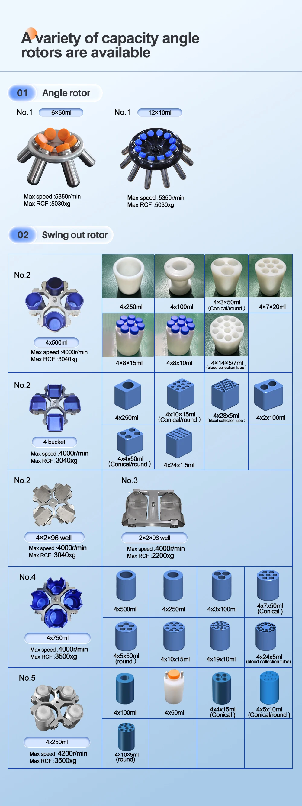 Precision Refrigerated Centrifuge with 10 Sets of Acceleration and Deceleration 5350RPM Max Speed and 5030xg Max RCF