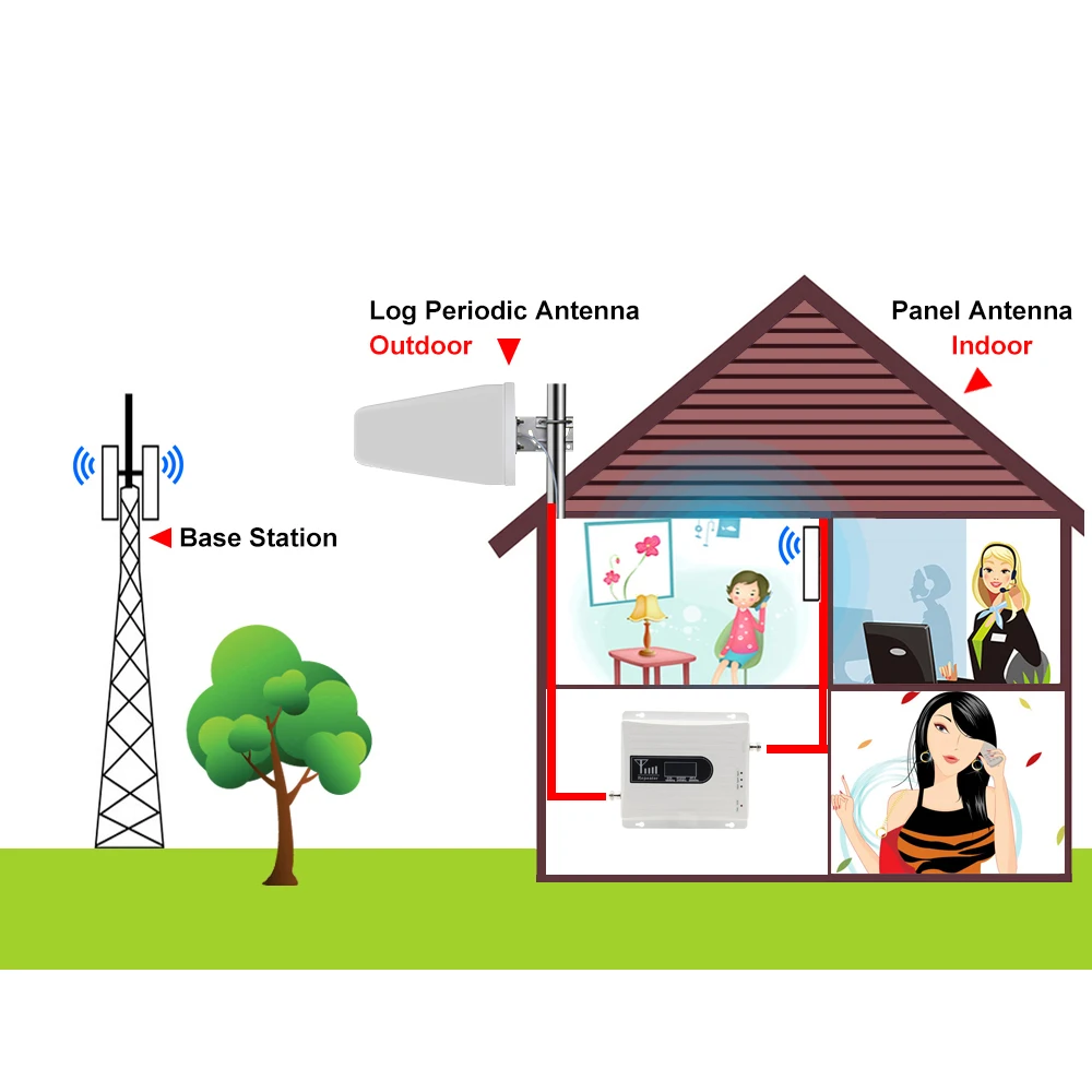 Jio Network Booster Enhance 2G, 3G, 4G Signal Strength