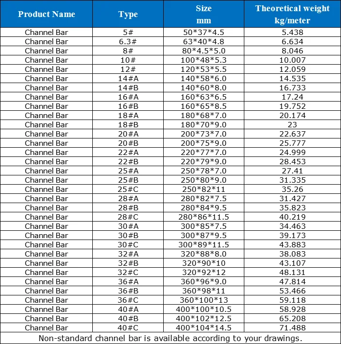 Stainless Steel Channels Hot Rolled Ss316 Ss316l U-type Channel Bar ...