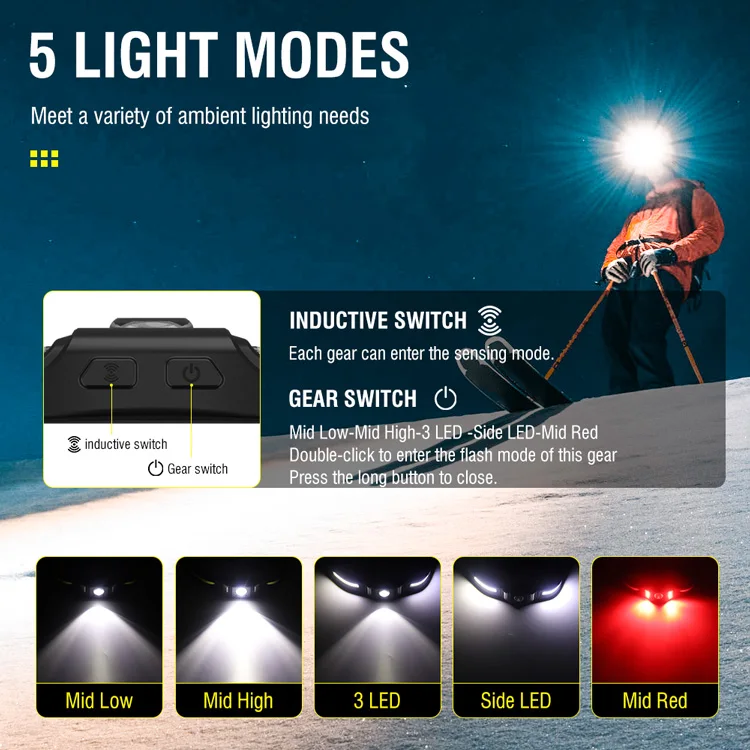Silicone Headlamps Lightweight Waterproof 650lumens Cob 270 Degrees Led