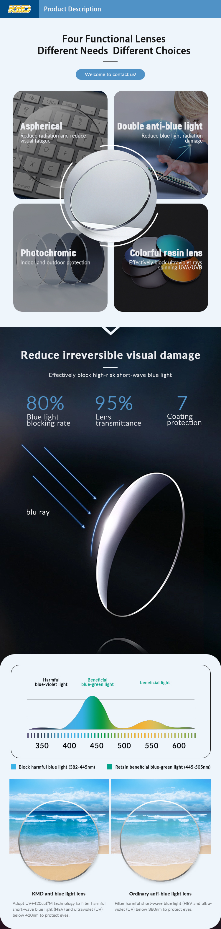 Optical 1.61 Resin Photochromic Hmc Coating Blue Cut Single Vision