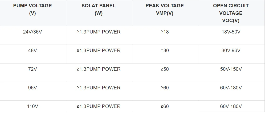 Smart 3 Inch Deep Well Submersible Dc Solar Water Pump 0.75hp 2hp Water ...