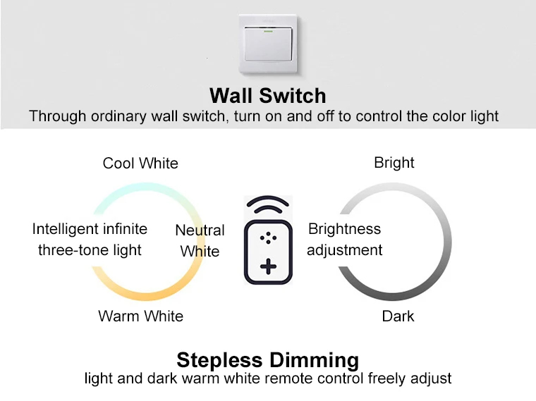 YOUWIN Cute Kid Children Room Remote Control Home Decoration Dimmable Indoor Unicorn Shape Ceiling Light