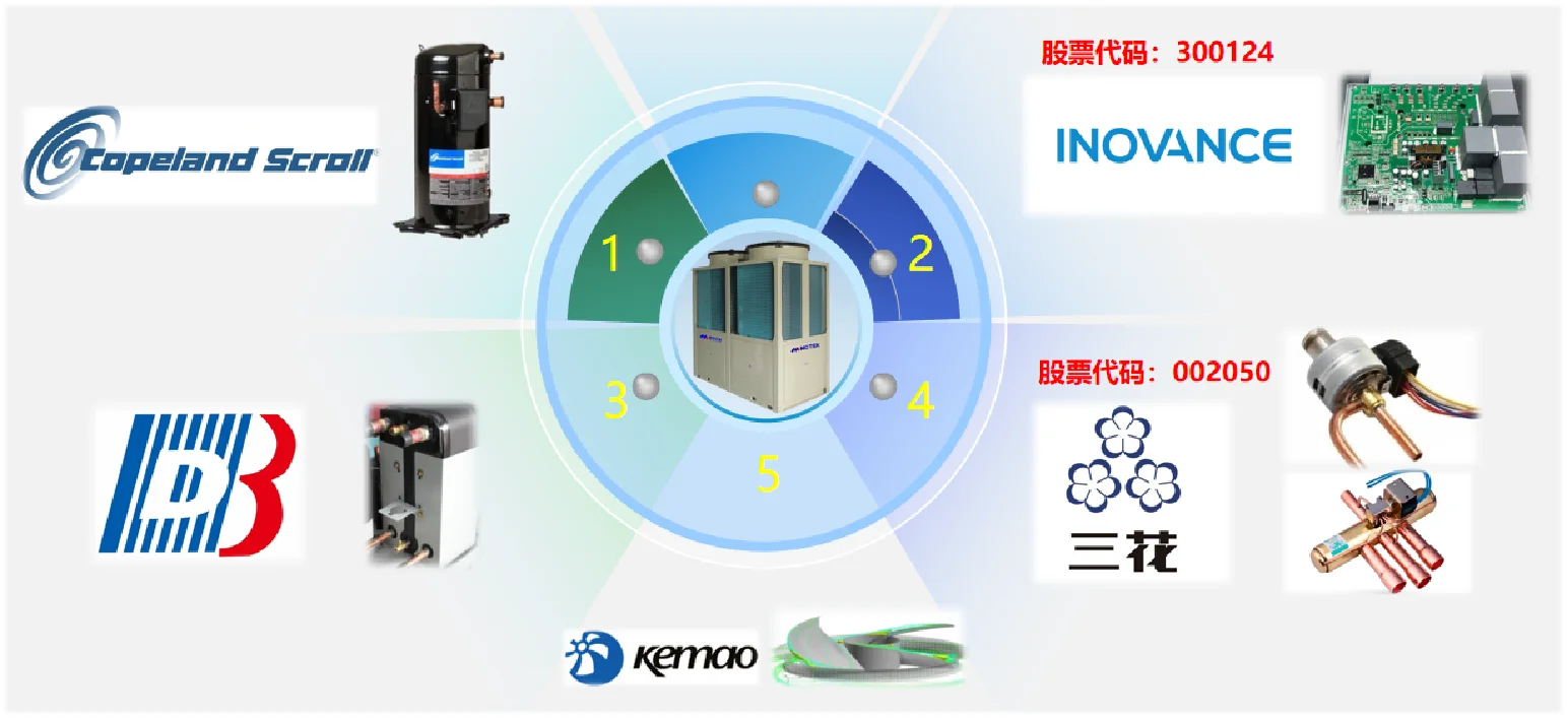Efficient Scroll Water Chiller, 270kw, 380V - detail 18