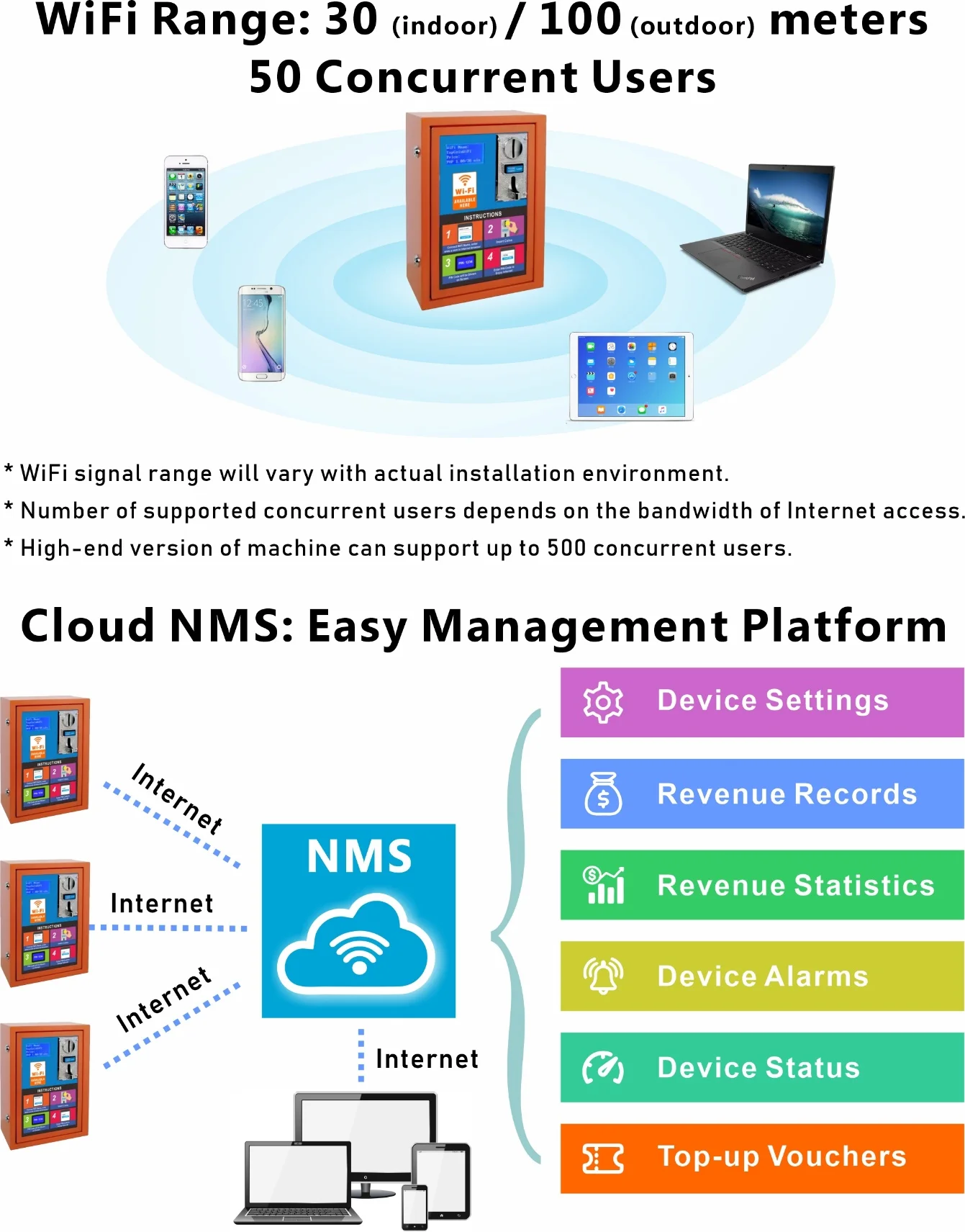 2025 Machines pour les petites entreprises Code PIN Hotspot WiFi à jetons Distributeurs automatiques WiFi commerciaux avec écran LCD