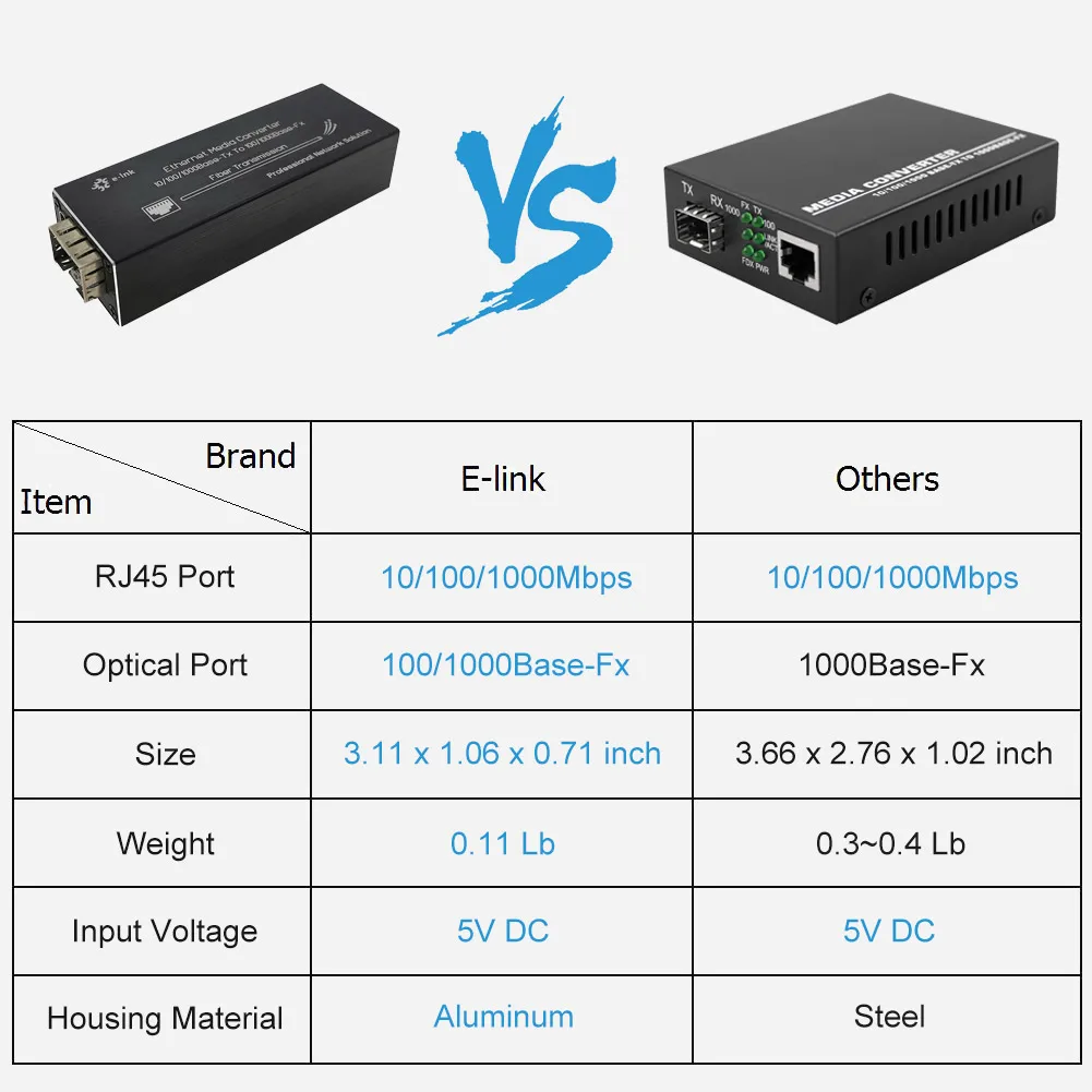 Micro Mini Size 10 100 1000BASE-T to 100 1000BASE-X SFP Fiber Media Converter 5V USB Type-C Input or PoE Powered