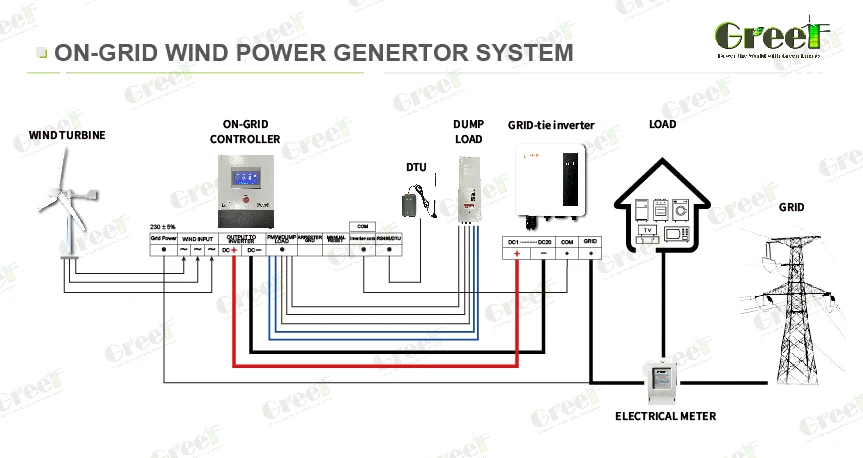 Image showcasing Rooftop 6Kw Wind Turbine for Home Use | Efficient Wind Power Solution ...