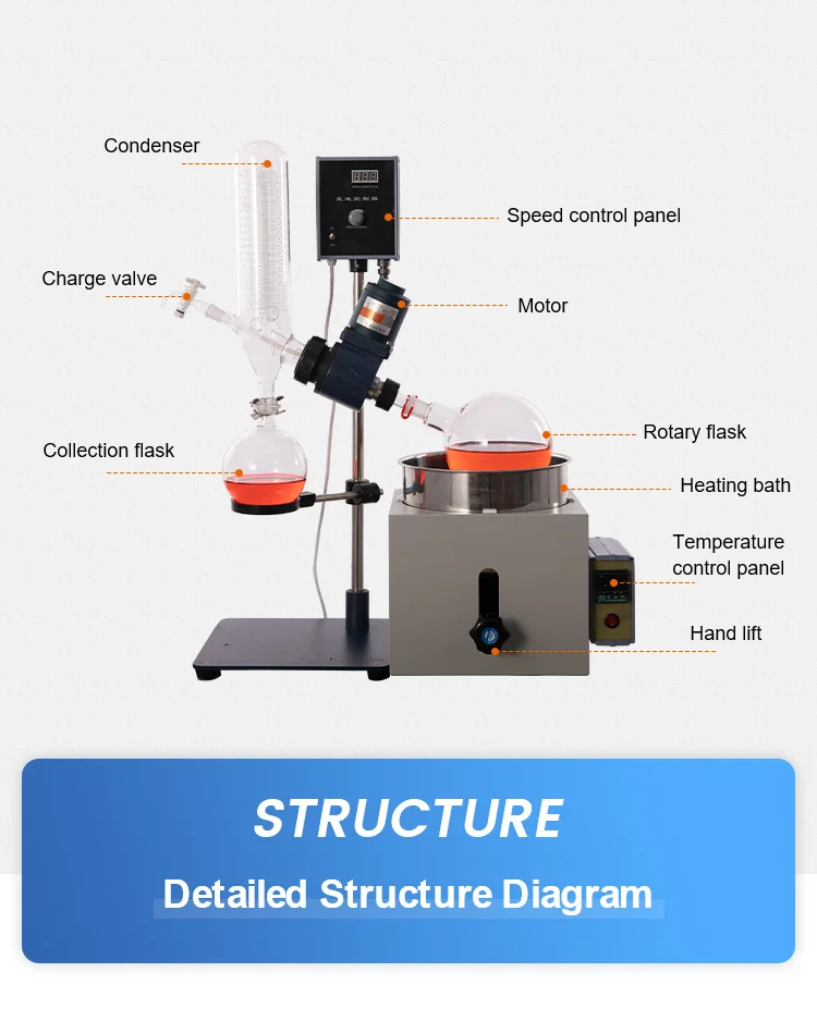 Rotary Evaporator, 5L, 220V, Electric - detail 12