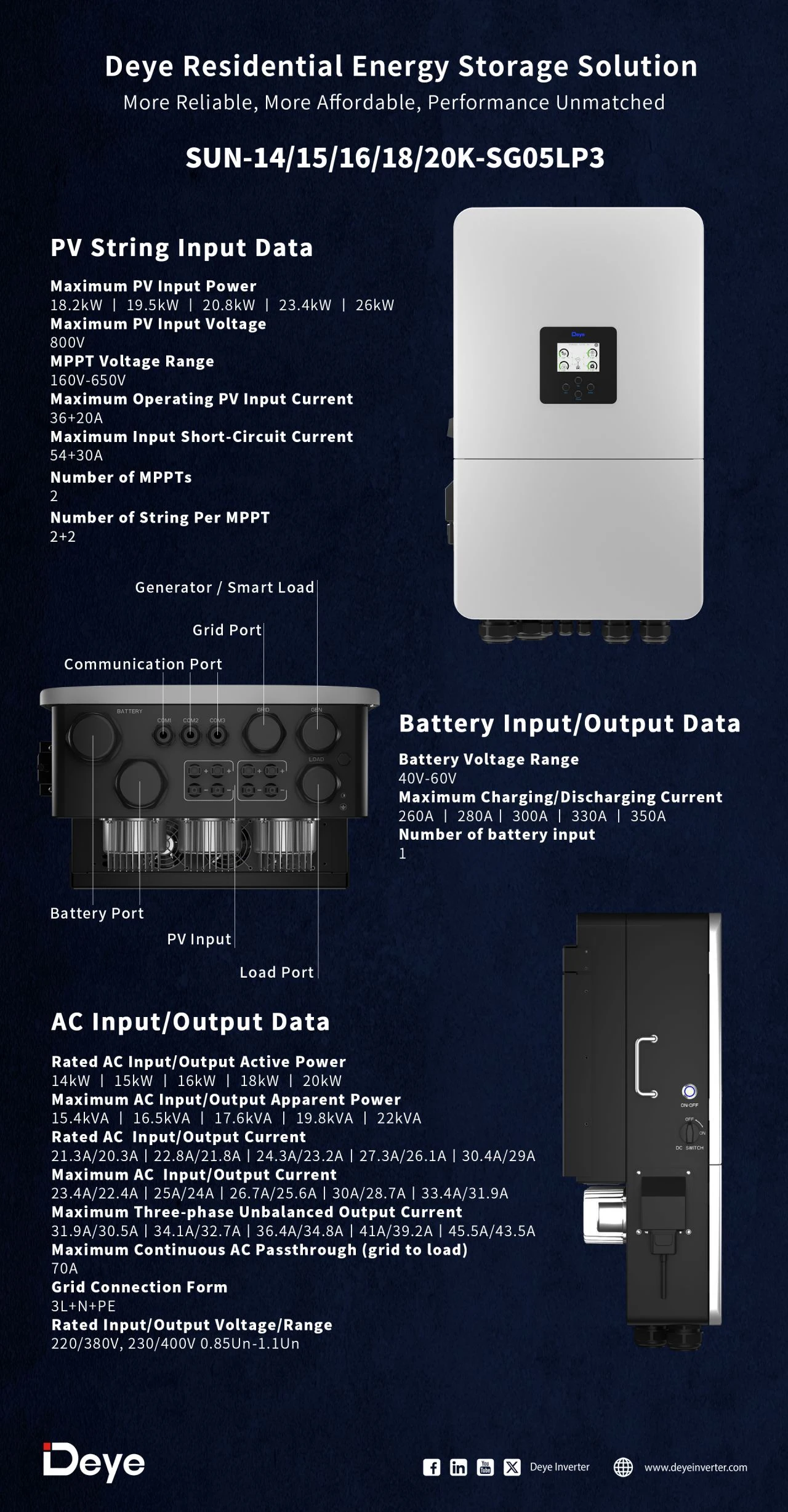 20k sg05lp3 eu sm2 three phase triple hybrid solar inverter 14 20kw low voltage battery ip65 protection-4