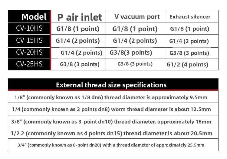 Specifications