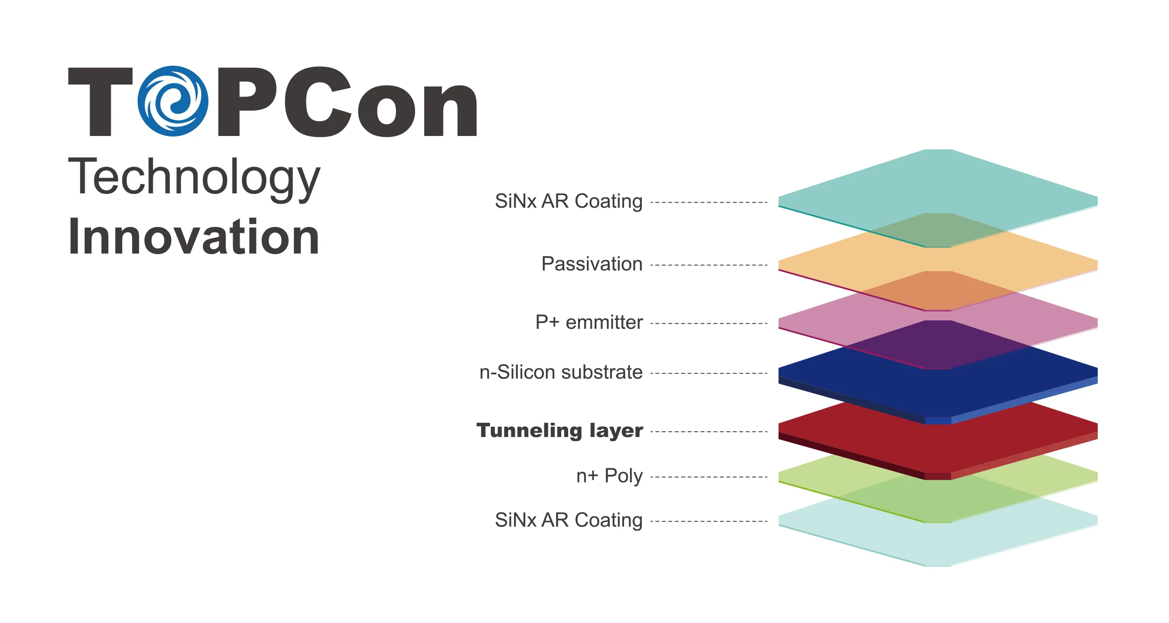 Usa Eu Stock Topcon Pv Module Solar Panel Solar Photovoltaic Panels ...