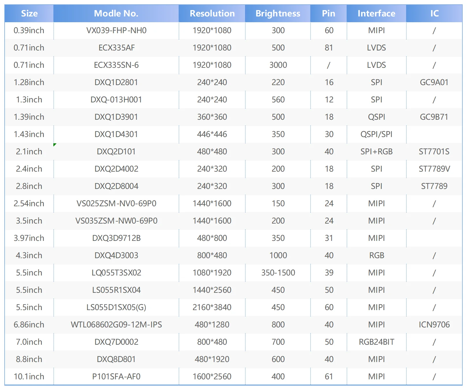 10.3inch High Definition 8K Mono Display for 3D Printing