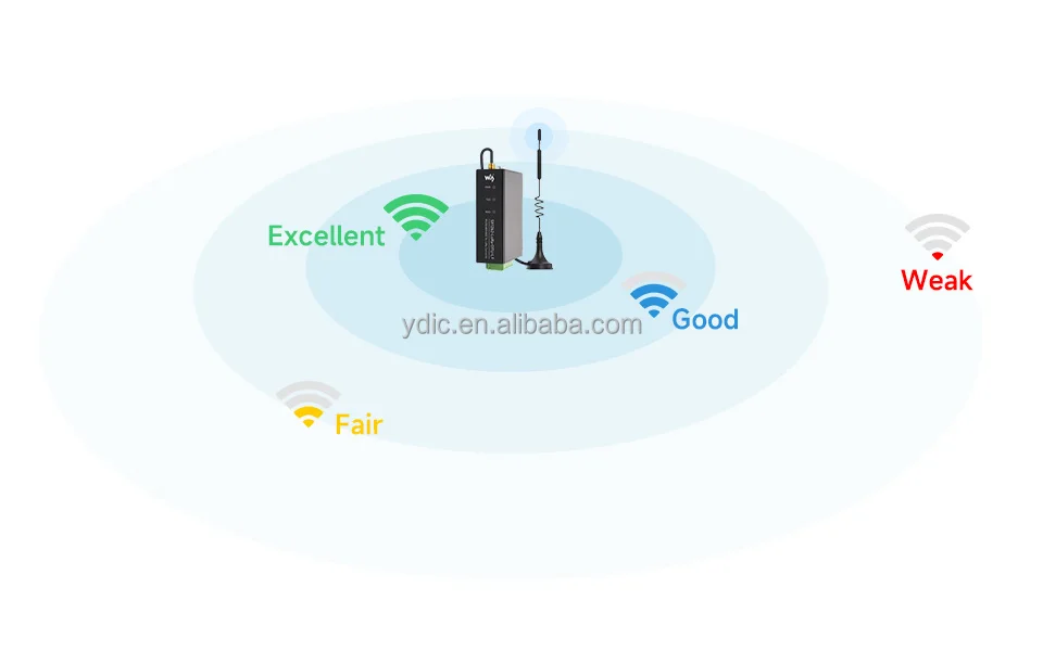 Transceptor De Datos Inalámbrico LoRa 433/470 MHz – 30 DBm, Riel DIN, RS485, Alcance 10 Km, Fuente De Alimentación Amplia