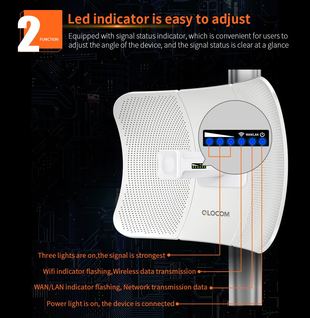 QLOCOM 15KM Router Signal Booster - 900mbps Wifi Extender