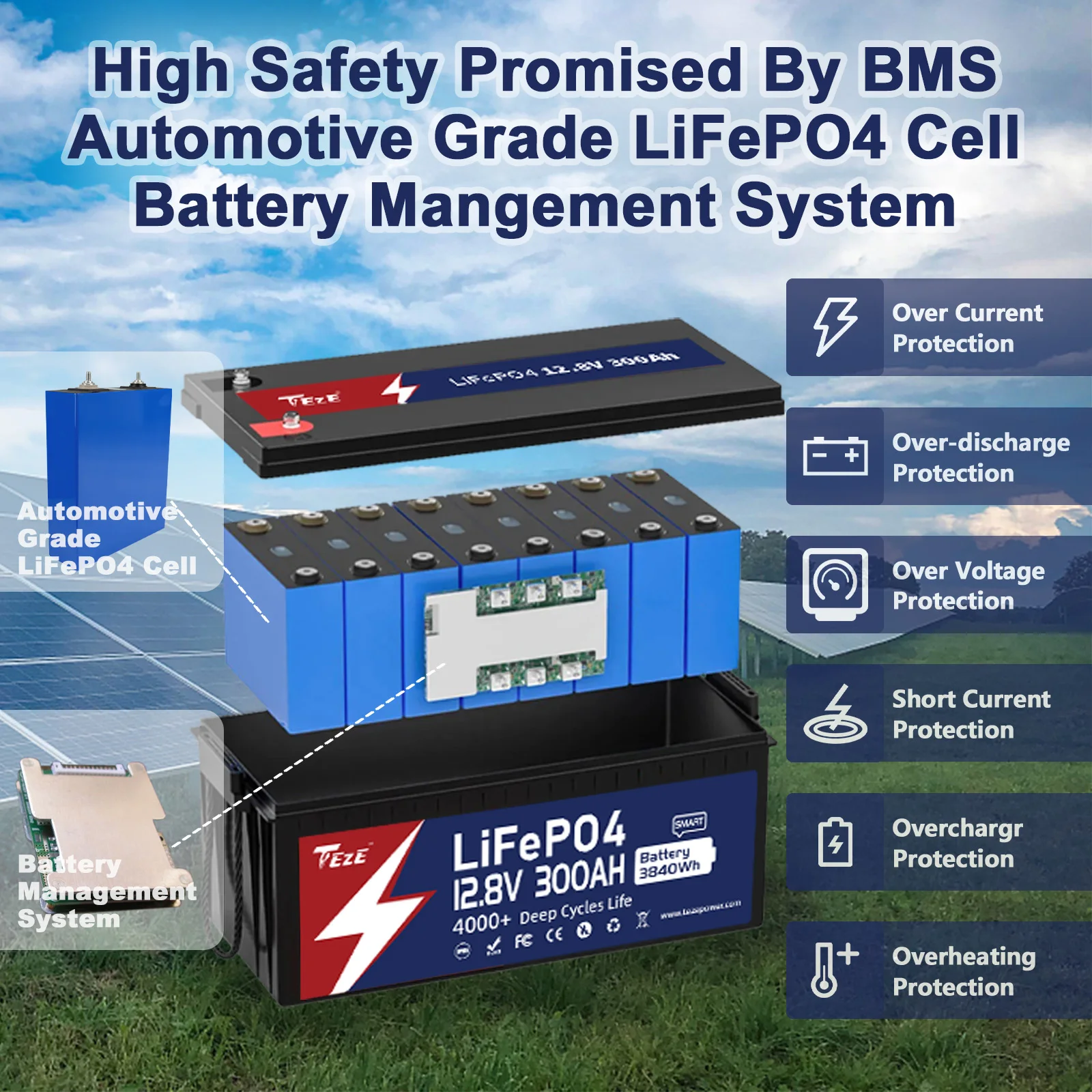 High Capacity Lifepo4 12v 300ah Lithium Ion Battery Pack For Solar Power System Buy 12v 300ah 6380