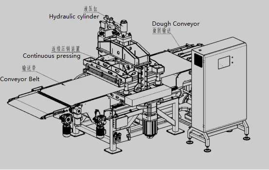 Commercial Hydraulic 8200 pcs/h Tortilla Pressing Machine microcomputer control