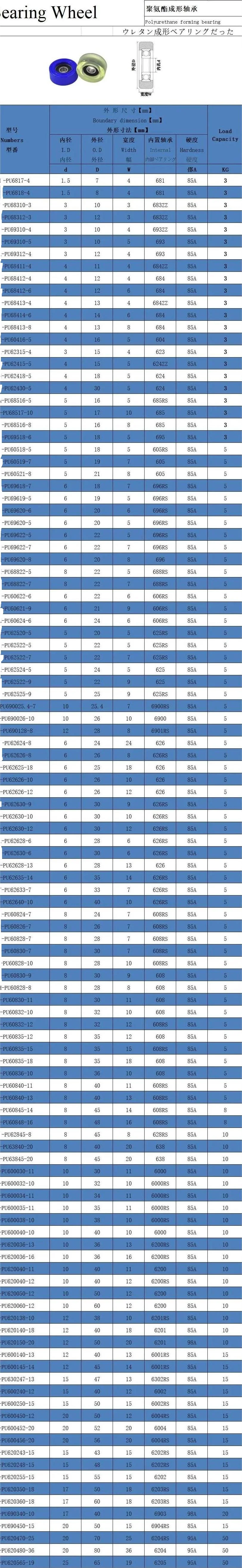 Factory Price Polyurethane molding Roller Bearing High-End Air-Conditioning Wheel  PU620036 PU620040 PU620050-12 PU620060-12