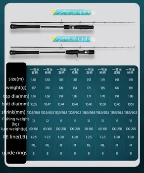 CHEERY High Quality 1.83m 1.91m High Carbon Fuji Sea Fishing Rod Sincere Spinning Casting and Slow Jigging Rod for Sea – Metal Jig – view 4