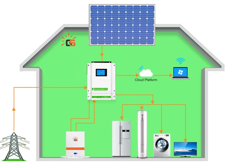 Solar And Photovoltaic Panel Installation 250w 420w Commercial 72cell 