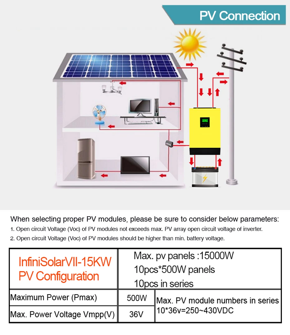 15kw 48v Solar Inverter Hybrid 80a Mppt Solar Charge Controller 230v Off Grid Converter With 4089