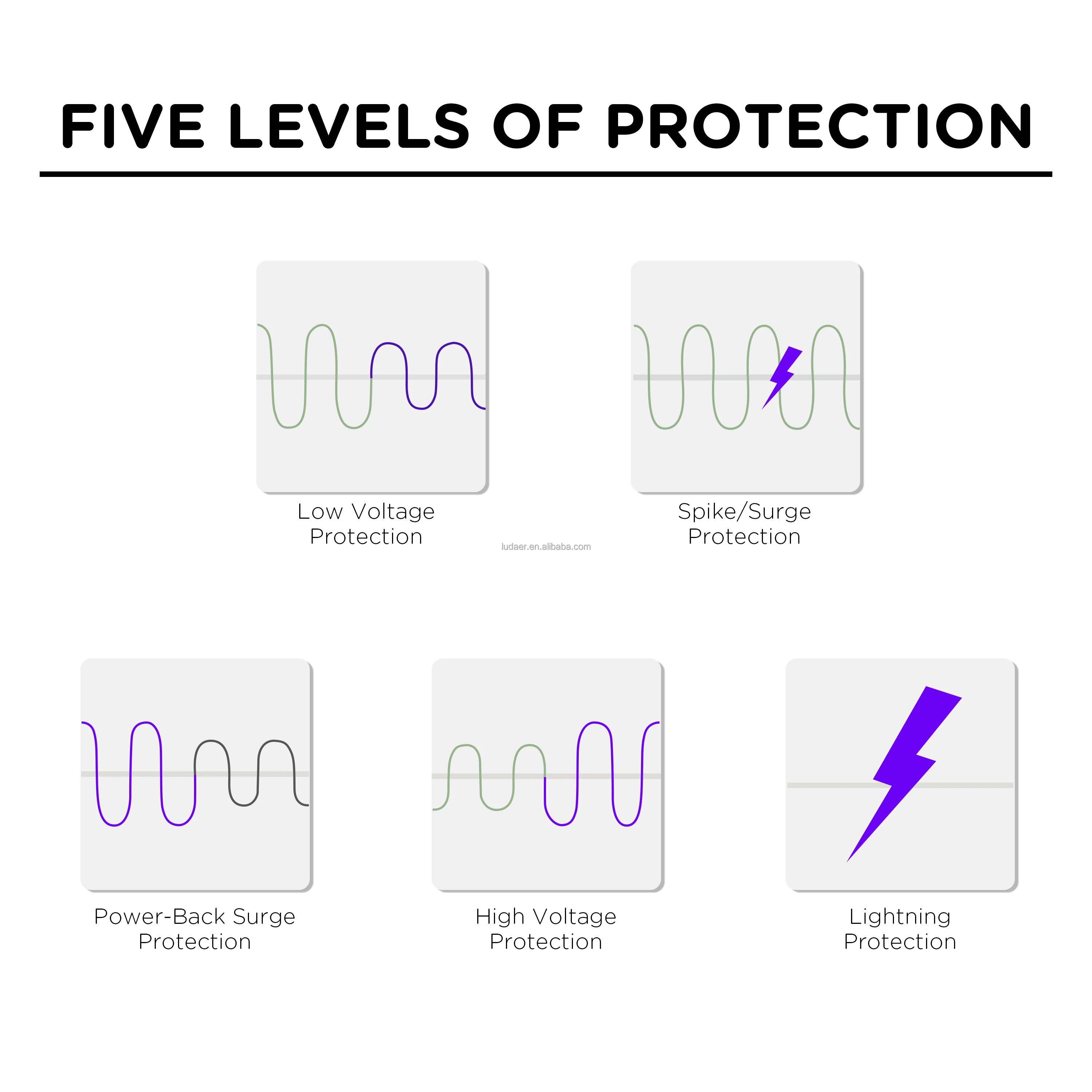 Protector De Voltaje Refrigerator Fridge Guard Tv Guard 120v Automatic