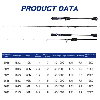 Cheery Full Fuji Carbon Sea Fishing Boat Rod Luya Rod Slow Shake/ Fast Pumping Action 1.8m-1.98m 2-Piece Hard 135cm Collapsed – Hard Lure – view 5