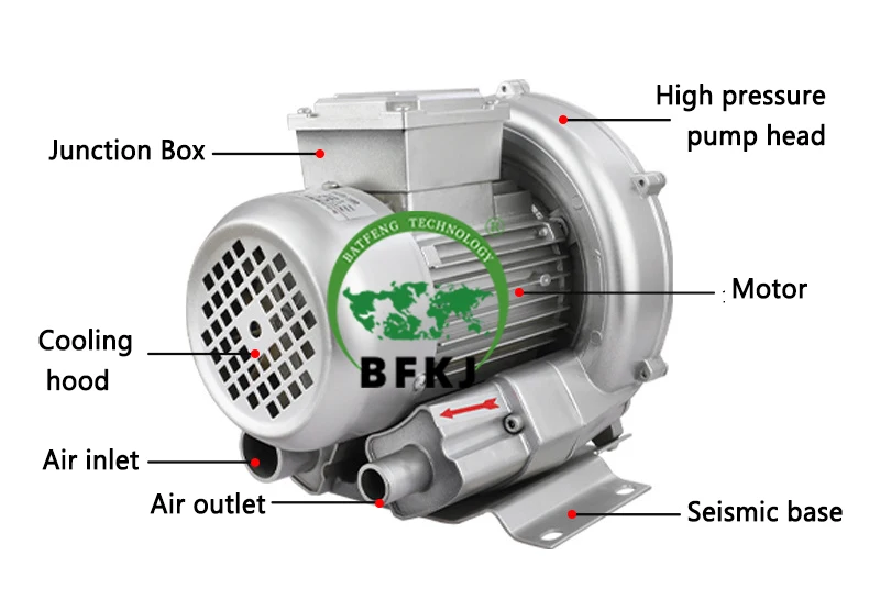 Industrial Vortex Air Blower, 3kw, 5kw, Centrifugal - detail 6