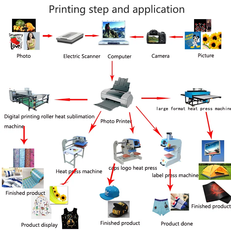 Factory Direct High Pressure Heat Transfer Heat Press Machine 38*38CM DIY T-shirt Clothing Printing New Flatbed Printer Garments details