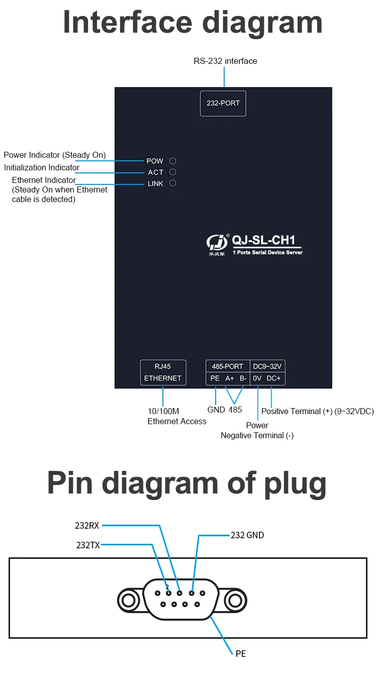 product huaqingjun 2 channel rs485 232 to ethernet serial server gateway industrial communication converter for network port conversion-6