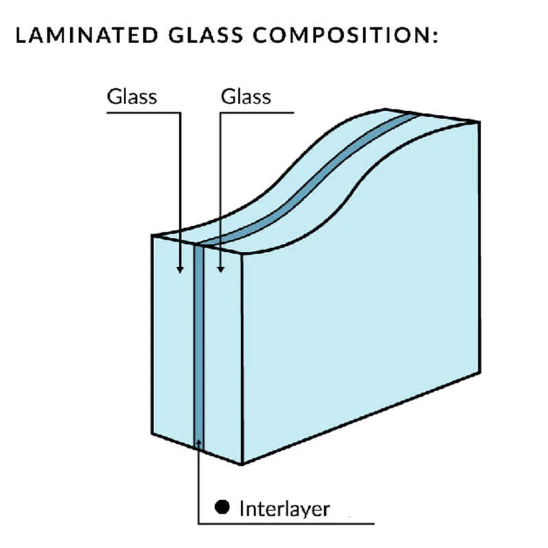 High Quality Custom Pvb Interlayer Film Safety Tempered Toughened ...