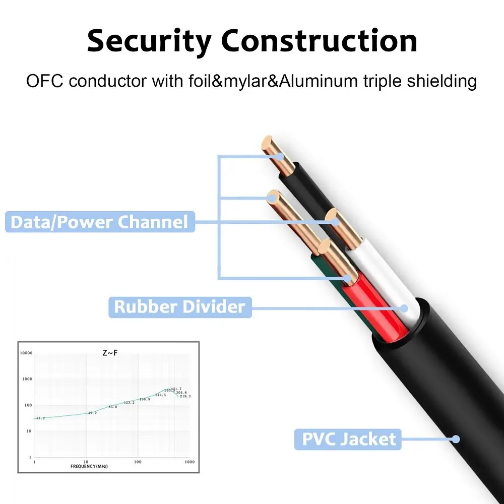 Кабель Micro USB универсальный длиной 1 м, Шнур Micro USB для передачи данных на Android, шнур для быстрой синхронизации и зарядки для Samsung Galaxy S7 Edge S7 S6
