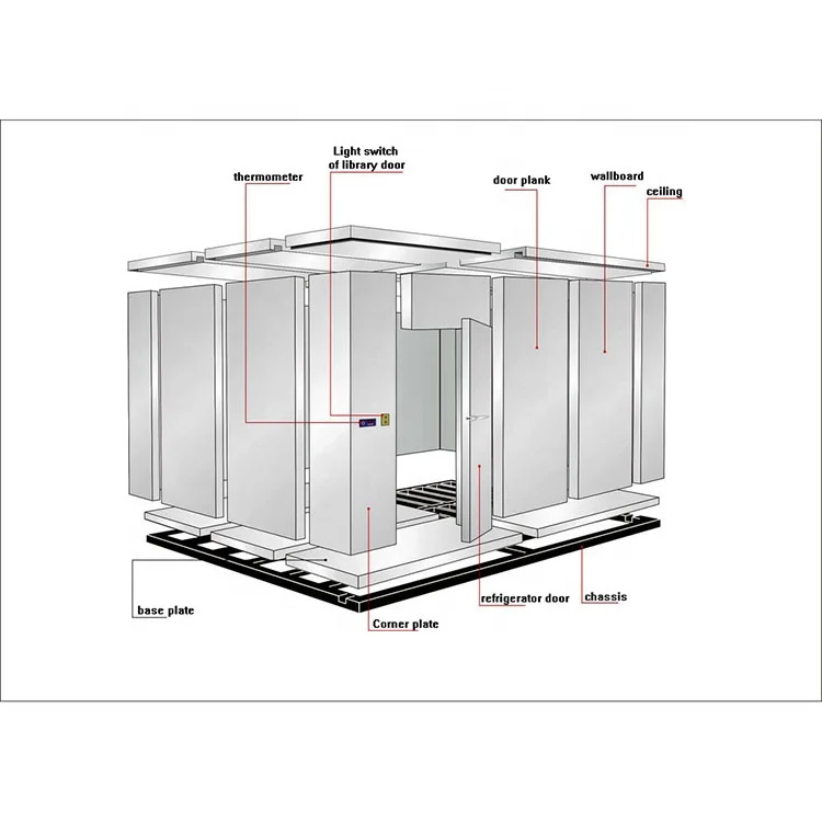Mini Cold Storage Plant Cost in India