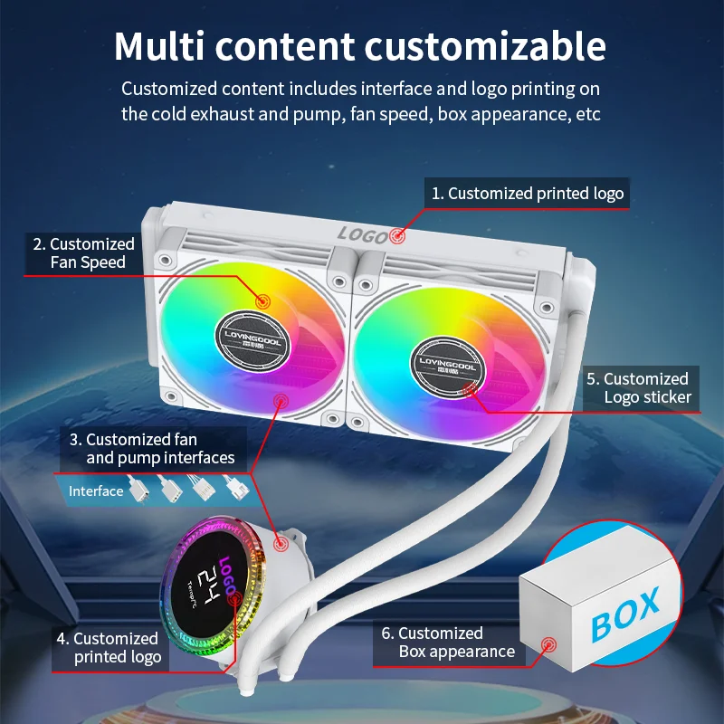 Lovingcool CPU Cooler with Display - High Quality Liquid Cooling