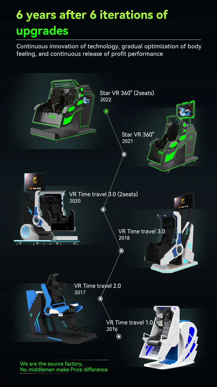 VR Wingsuit Simulator& Simulator Cockpit 9d Vr 2Seats 360 Degree Rotation Simulator Virtual Reality Equipment Star Space VR