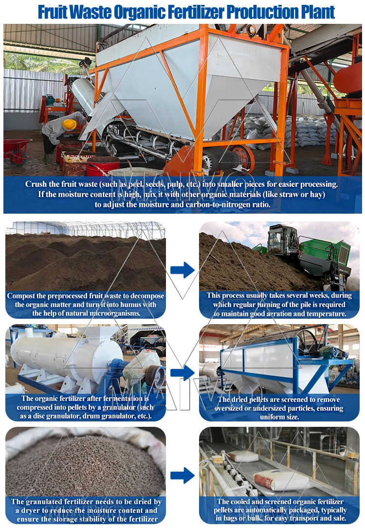 Banana Peel Composting Machine - Efficient Organic Fertilizer ...