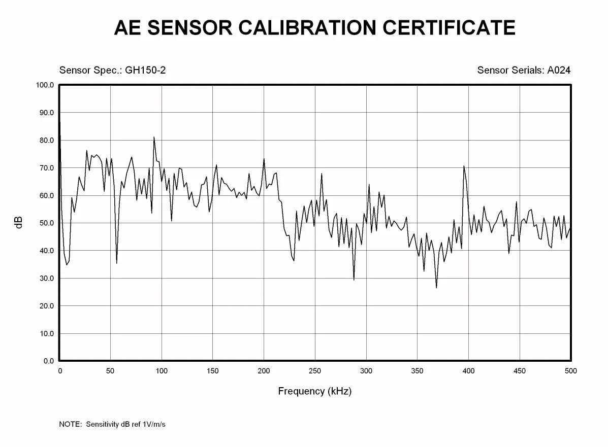 High Temperature Acoustic Emission Sensor With 170 Degree Celsius Buy
