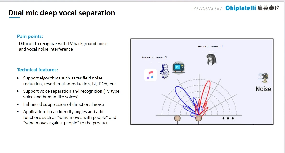 Voice control solution 4
