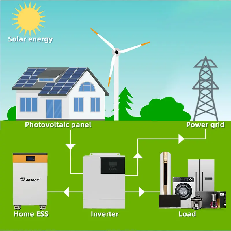 Tewaycell 10kwh 15kwh 20kwh Power Wall Lifepo4 Battery 48v 200ah 300ah ...