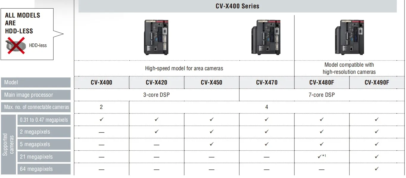 Keyence CV-X300 CA-NEP20E Machine Vision System for Quality Inspection
