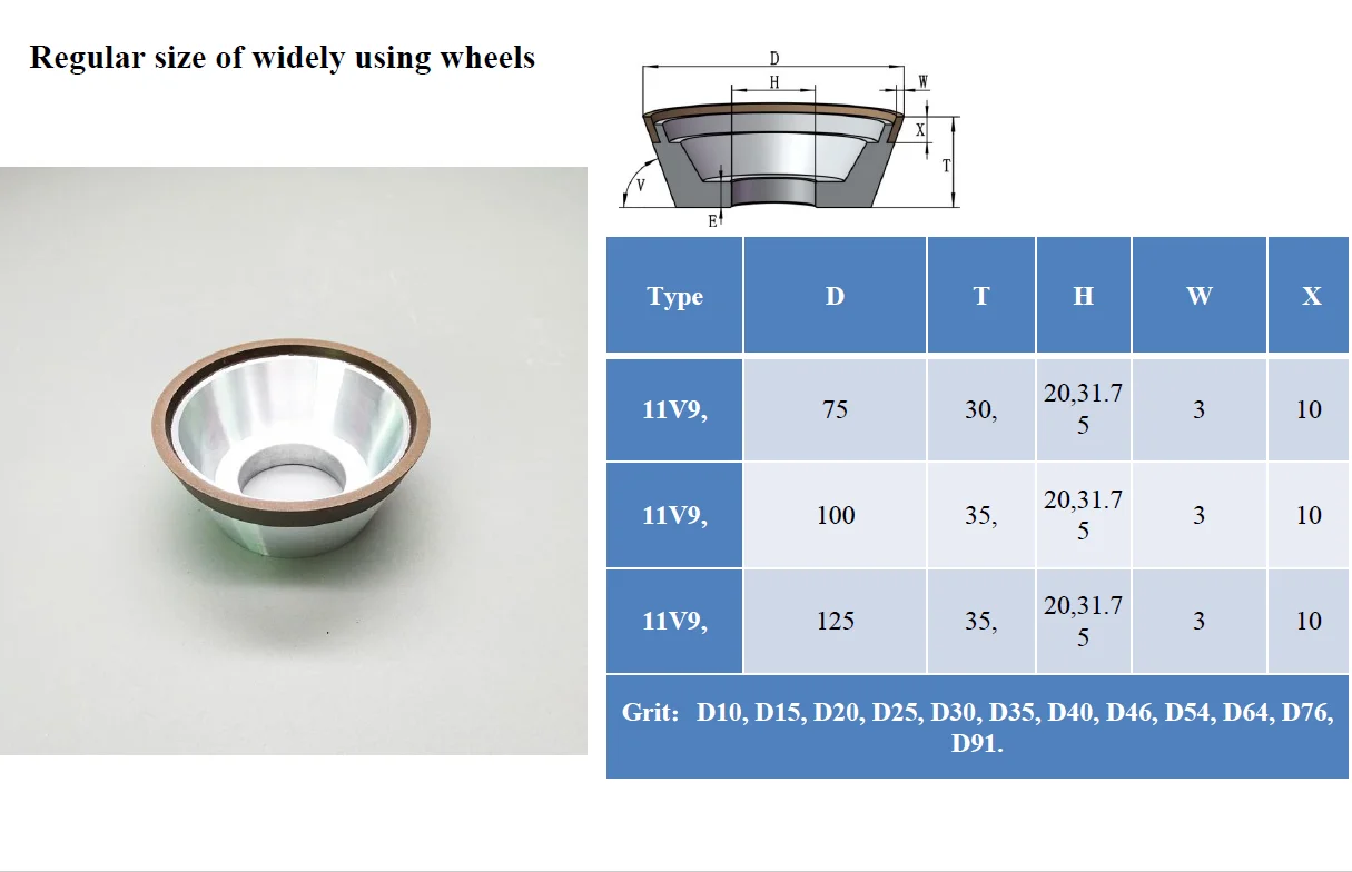 Cnc Turning Tools China Manufacturer Resin Bond Cbn Diamond Abrasive Cup  Grinding Fluting Wheels For Carbide Tools Hard Alloy - Buy Cbn Abrasive Cup  Wheel,Cbn Diamond,Diamond Fluting Wheels Product On Alibaba.com