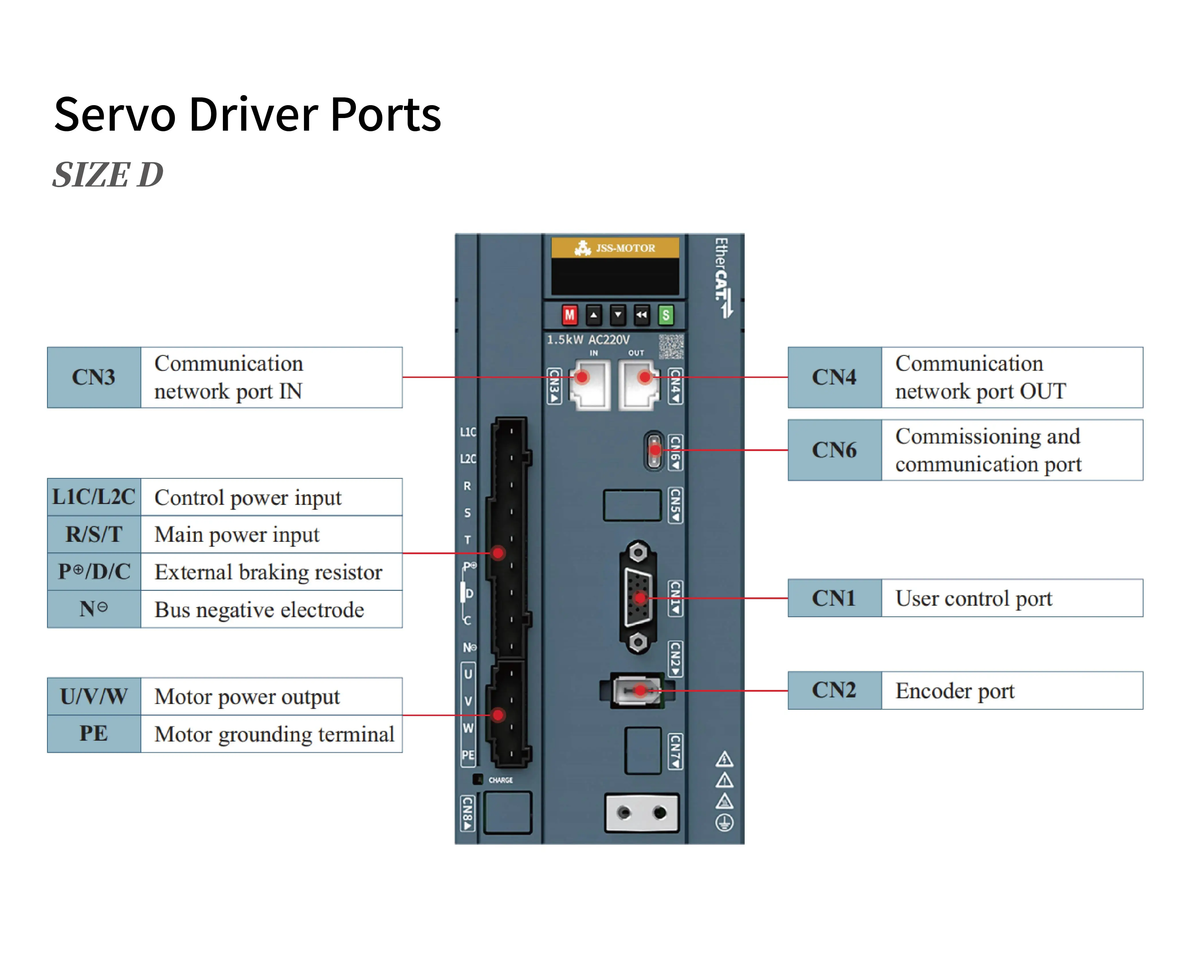 850W 1300W 1500RPM AC Servo Drive Motor Kit 220VAC 50/60Hz EtherCAT Three-Phase AC Servo Motor supplier