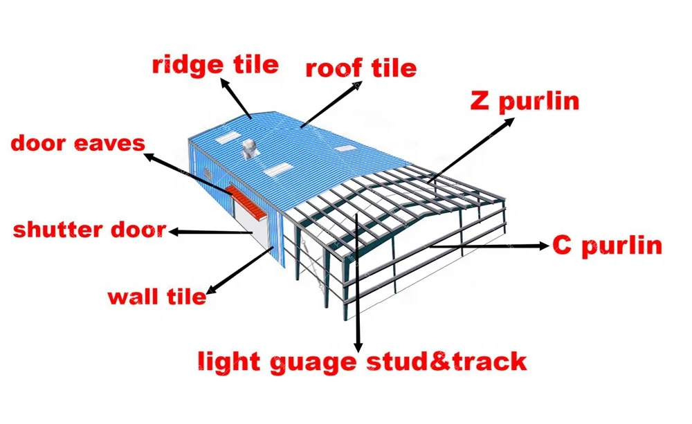 Roof Use Double Layer Corrugated Profile Steel Roofing Sheet Roll Forming Machine